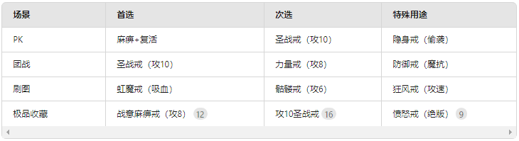 热血传奇游戏战士职业最喜欢的戒指是什么?(图2) 微信图片_20250208132737.png
